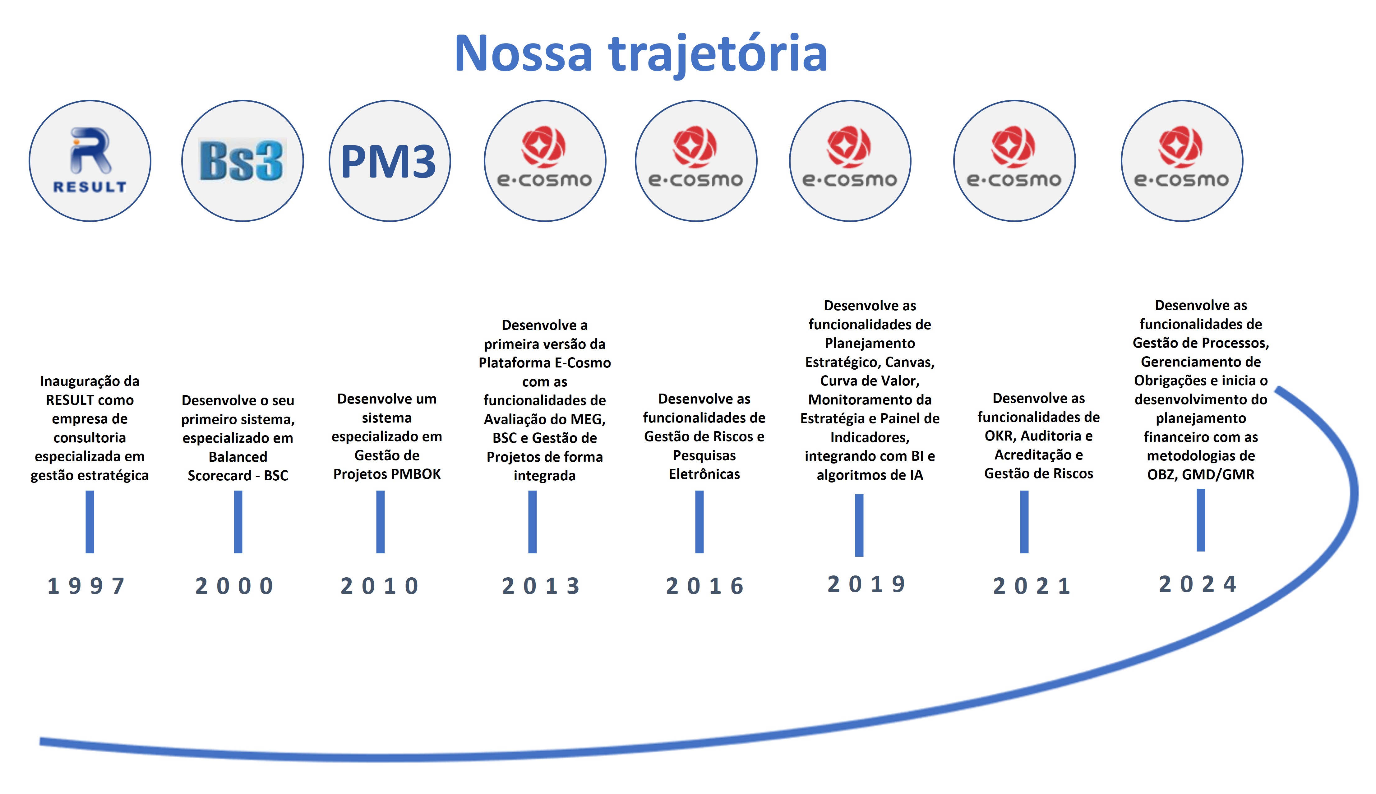 trajetoria.jpg